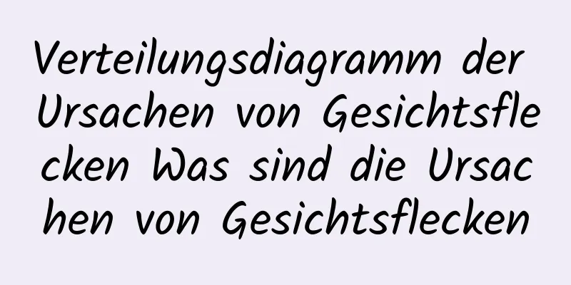 Verteilungsdiagramm der Ursachen von Gesichtsflecken Was sind die Ursachen von Gesichtsflecken
